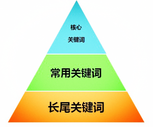 貴陽(yáng)關(guān)鍵詞優(yōu)化 貴陽(yáng)關(guān)鍵詞優(yōu)化